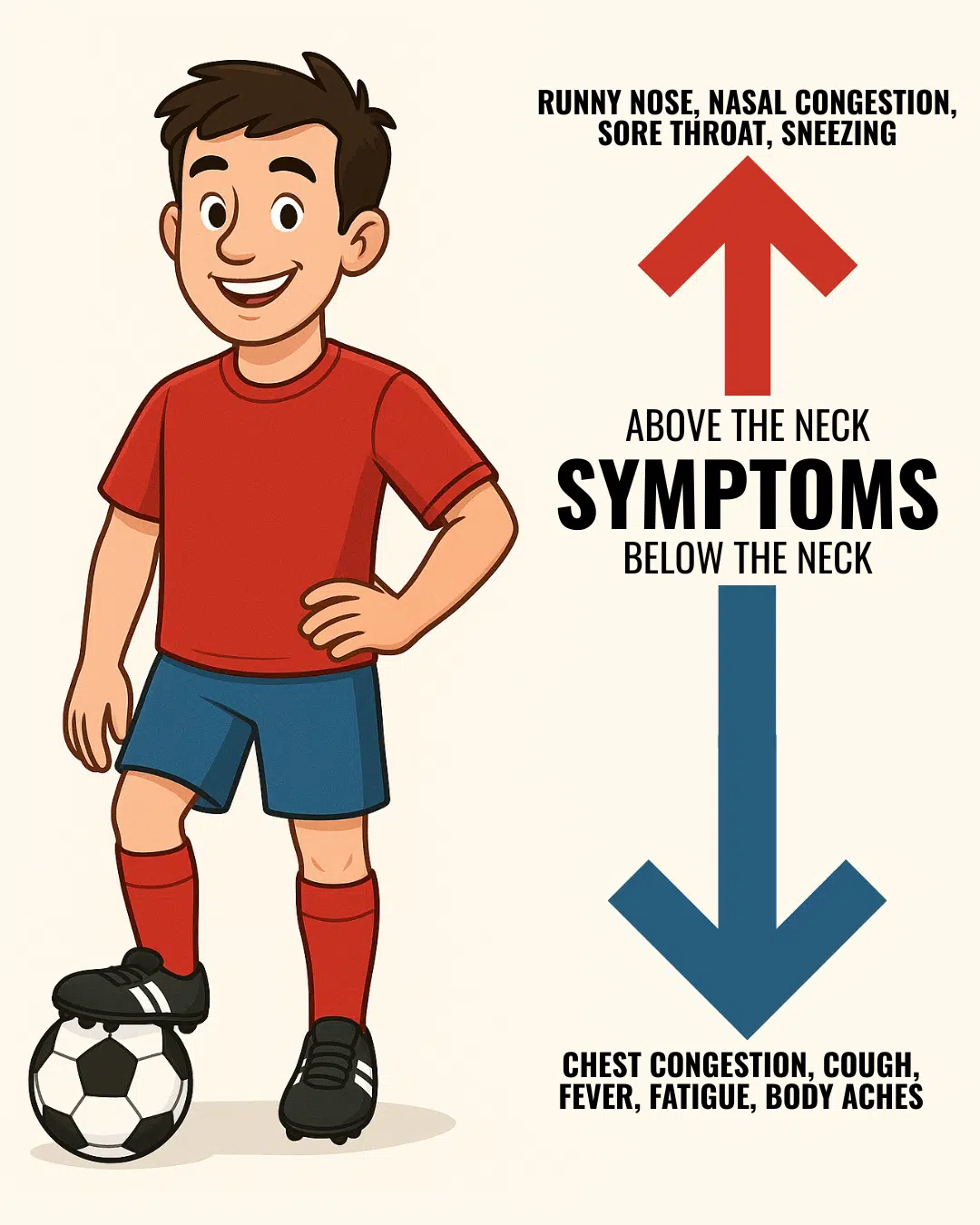 Symptoms Above the Neck (3)
